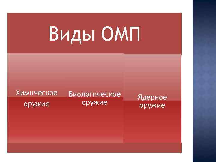 Виды ОМП Химическое оружие Биологическое оружие Ядерное оружие 