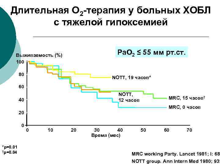 Длительная О 2 -терапия у больных ХОБЛ c тяжелой гипоксемией Ра. О 2 ≤