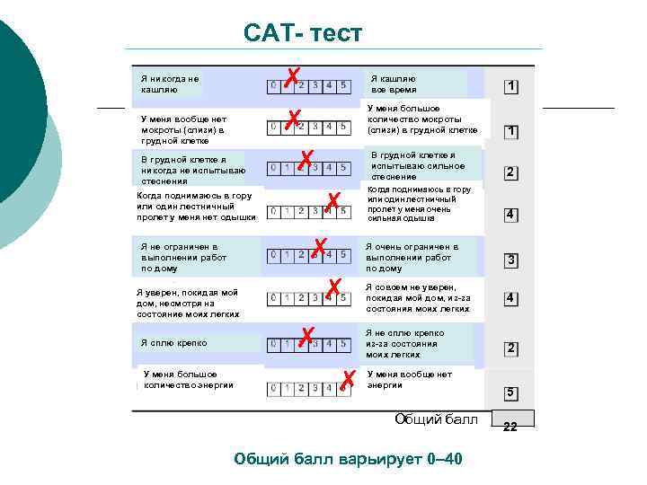 САТ- тест Я никогда не кашляю У меня вообще нет мокроты (слизи) в грудной