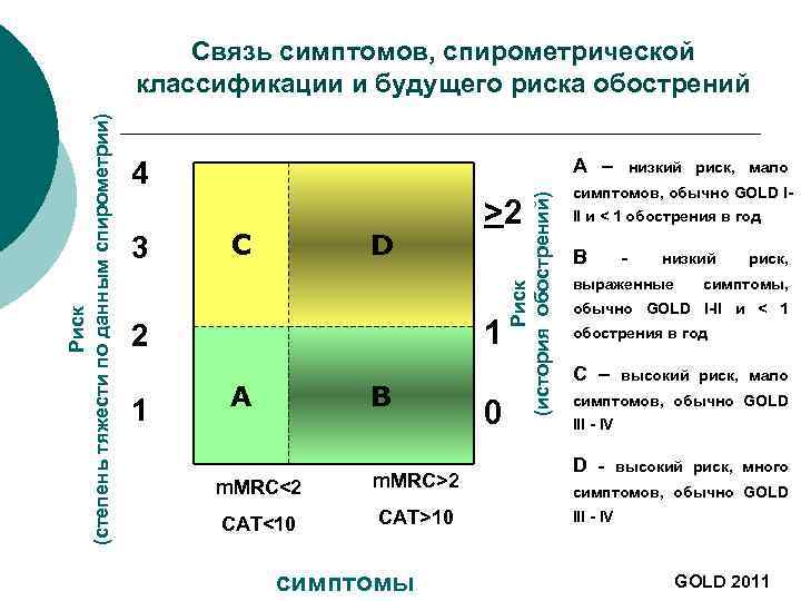 A – 4 3 С D 1 >2 1 2 А B m. MRC<2