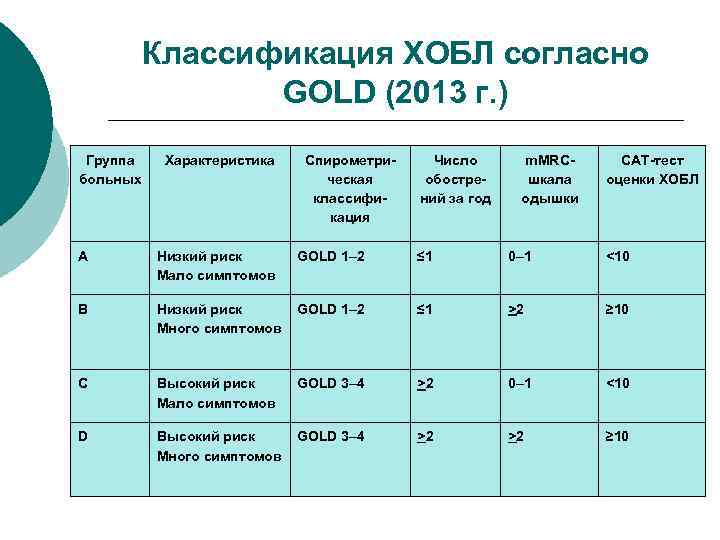 Градация количества