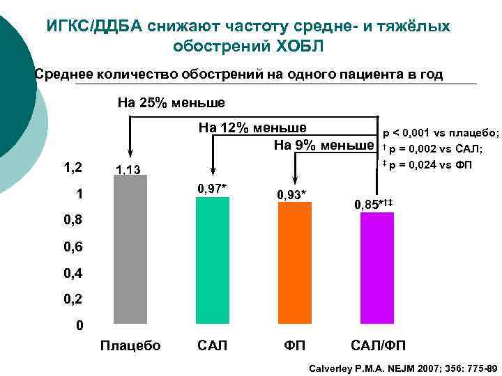 Снизить частоту