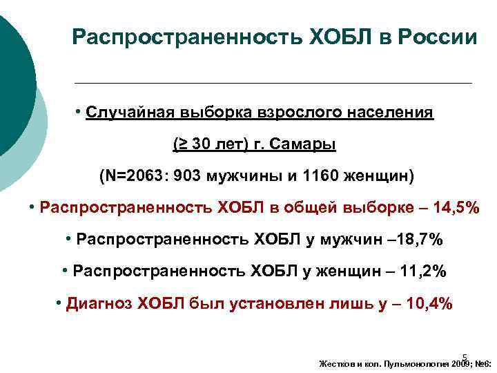 Распространенность ХОБЛ в России • Случайная выборка взрослого населения (≥ 30 лет) г. Самары