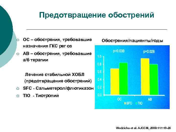 Предотвращение обострений ¡ OC – обострения, требовавшие назначения ГКС per os ¡ АВ –