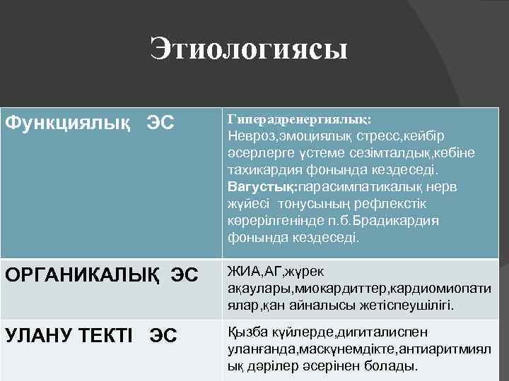 Этиологиясы Функциялық ЭС Гиперадренергиялық: Невроз, эмоциялық стресс, кейбір әсерлерге үстеме сезімталдық, көбіне тахикардия фонында