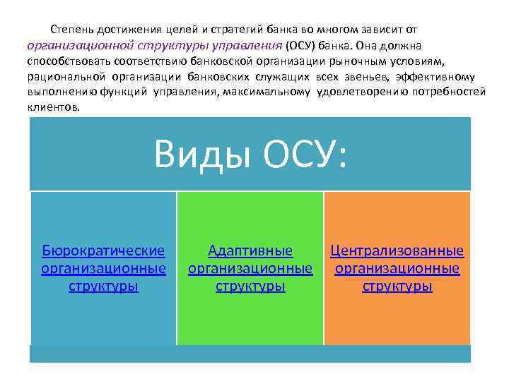 Степень достижения целей и стратегий банка во многом зависит от организационной структуры управления (ОСУ)