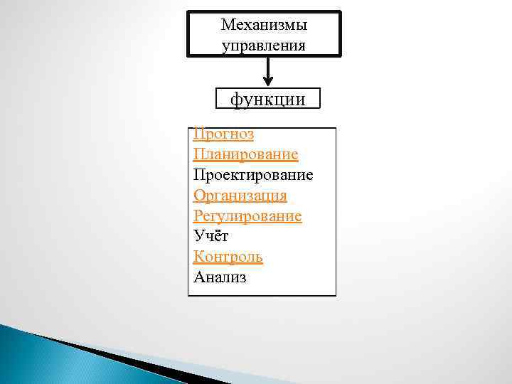 Механизмы управления функции Прогноз Планирование Проектирование Организация Регулирование Учёт Контроль Анализ 