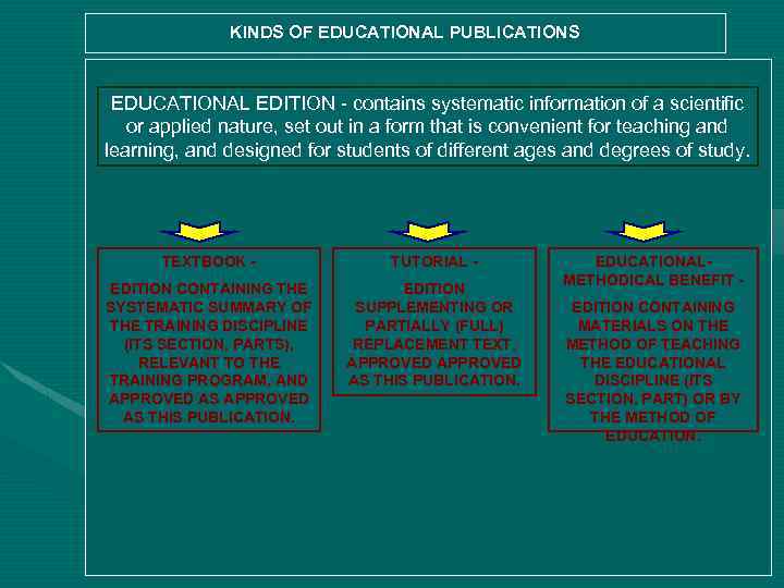 KINDS OF EDUCATIONAL PUBLICATIONS EDUCATIONAL EDITION - contains systematic information of a scientific or