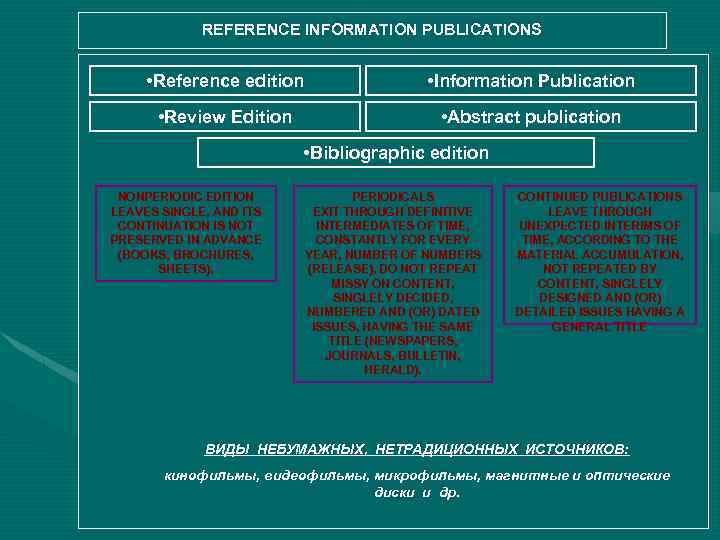 REFERENCE INFORMATION PUBLICATIONS • Reference edition • Information Publication • Review Edition • Abstract