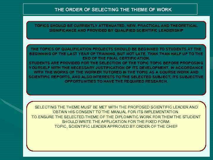 THE ORDER OF SELECTING THEME OF WORK TOPICS SHOULD BE CURRENTLY ATTENUATED, NEW, PRACTICAL