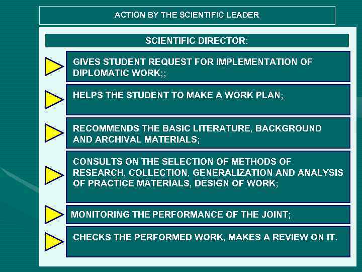 ACTION BY THE SCIENTIFIC LEADER SCIENTIFIC DIRECTOR: GIVES STUDENT REQUEST FOR IMPLEMENTATION OF DIPLOMATIC