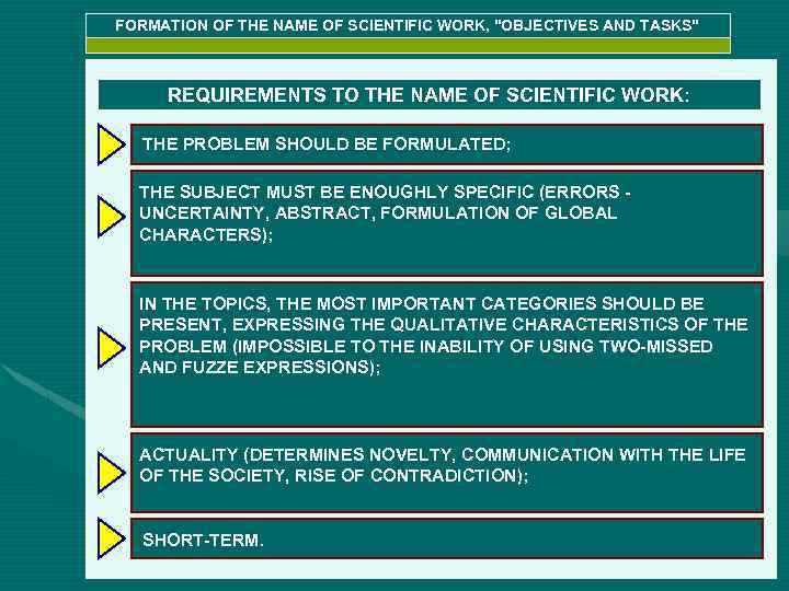 FORMATION OF THE NAME OF SCIENTIFIC WORK, 