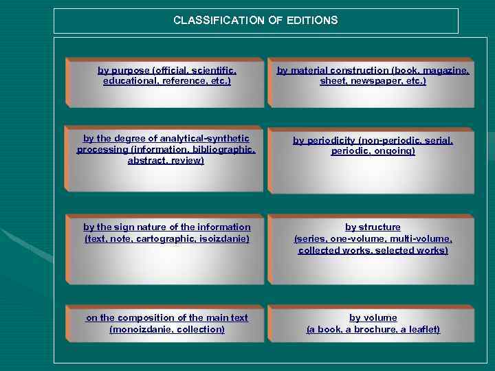 CLASSIFICATION OF EDITIONS by purpose (official, scientific, educational, reference, etc. ) by material construction