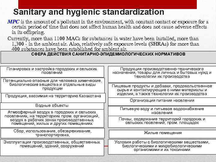 Sanitary and hygienic standardization MPC is the amount of a pollutant in the environment,