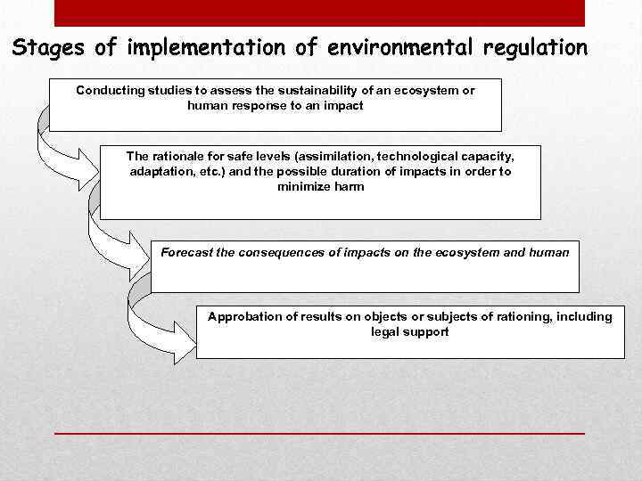 Stages of implementation of environmental regulation Conducting studies to assess the sustainability of an