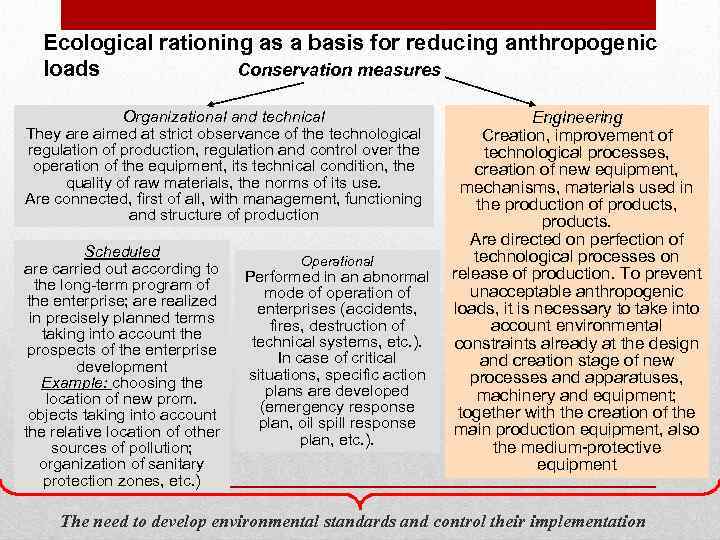 Ecological rationing as a basis for reducing anthropogenic Conservation measures loads Organizational and technical