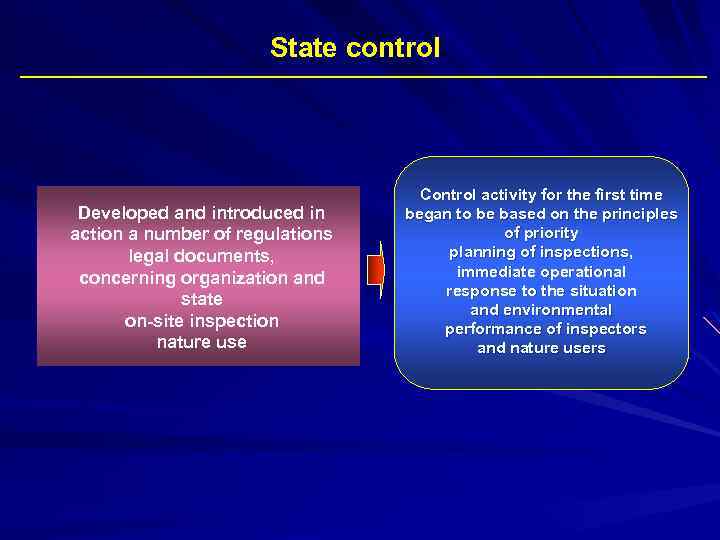 State control Developed and introduced in action a number of regulations legal documents, concerning