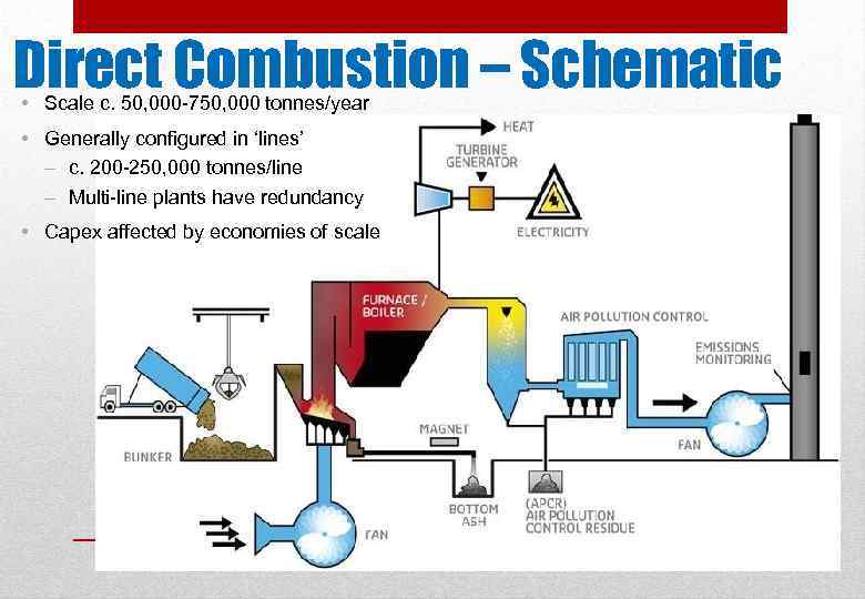 Direct Combustion – Schematic • Scale c. 50, 000 -750, 000 tonnes/year • Generally