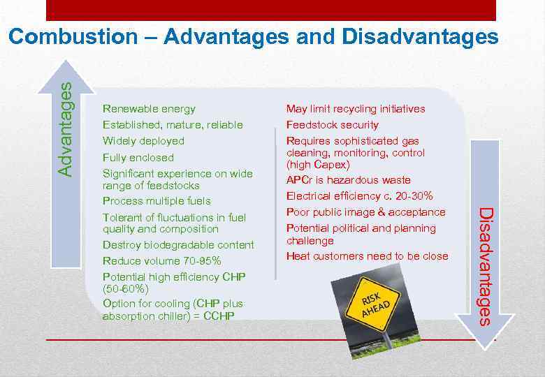 Advantages Combustion – Advantages and Disadvantages May limit recycling initiatives Feedstock security Requires sophisticated