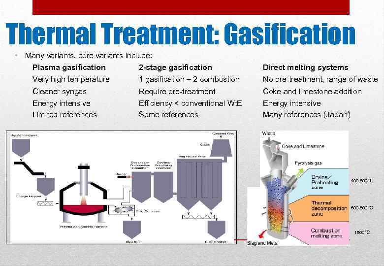 Thermal Treatment: Gasification • Many variants, core variants include: Plasma gasification 2 -stage gasification