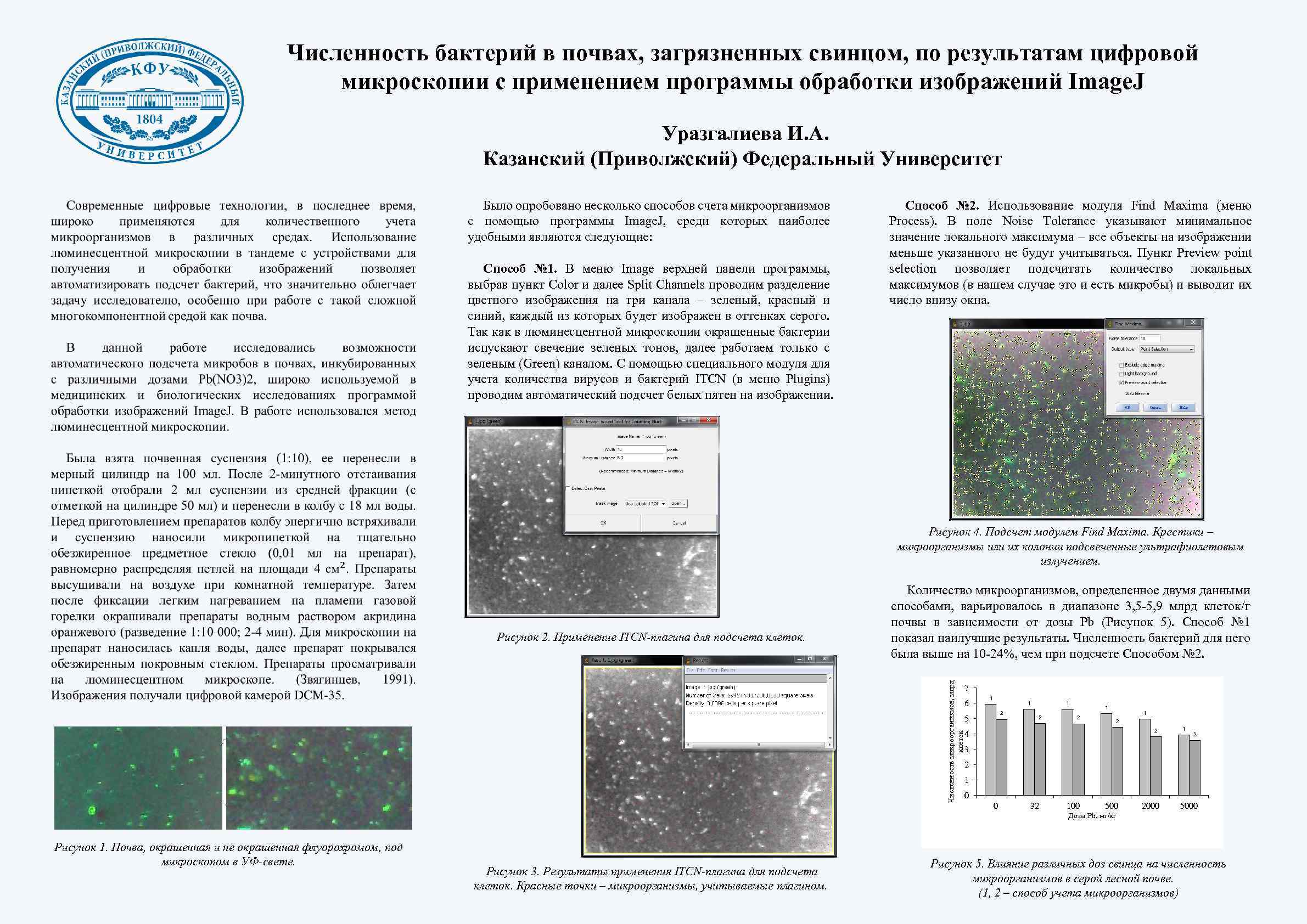 Численность бактерий в почвах, загрязненных свинцом, по результатам цифровой микроскопии с применением программы обработки