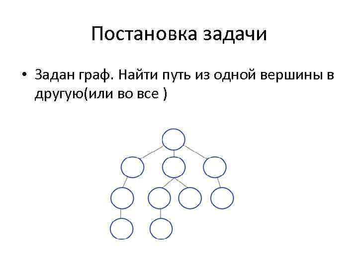 Постановка задачи • Задан граф. Найти путь из одной вершины в другую(или во все
