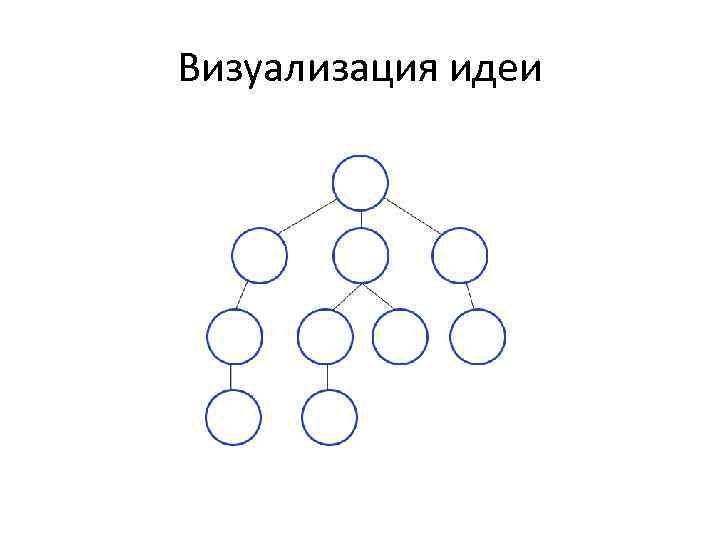 Визуализация идеи 