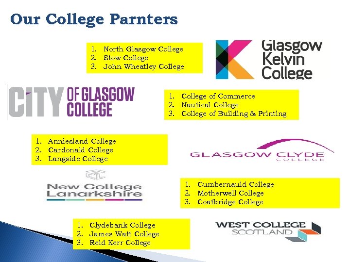 Our College Parnters 1. North Glasgow College 2. Stow College 3. John Wheatley College