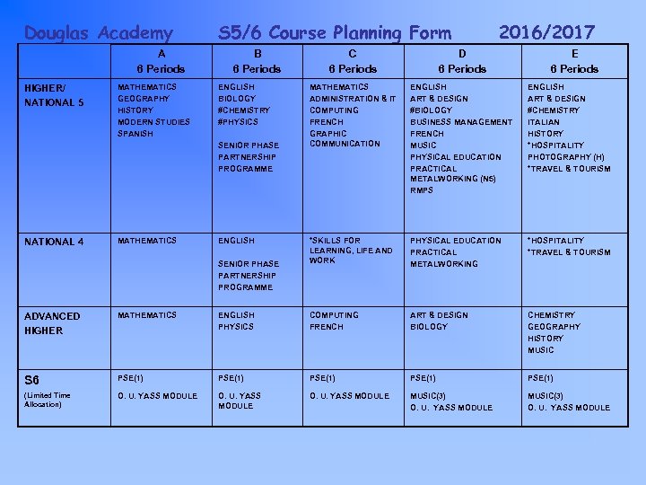 Douglas Academy A 6 Periods HIGHER/ NATIONAL 5 MATHEMATICS GEOGRAPHY HISTORY MODERN STUDIES SPANISH