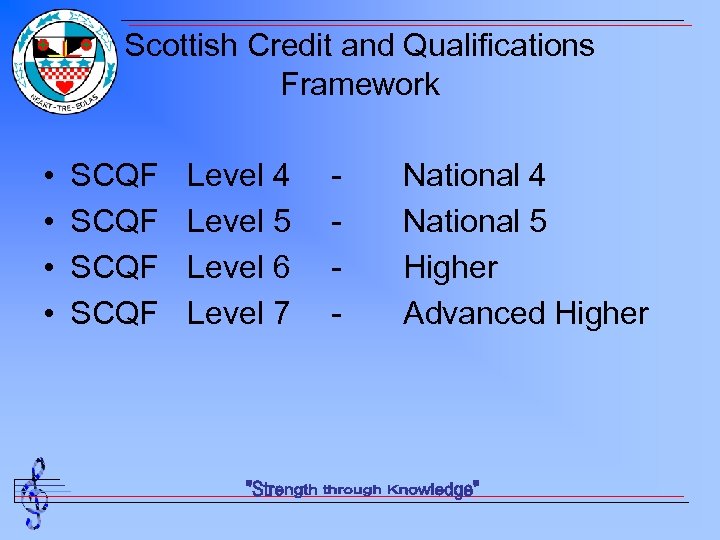 Scottish Credit and Qualifications Framework • • SCQF Level 4 Level 5 Level 6