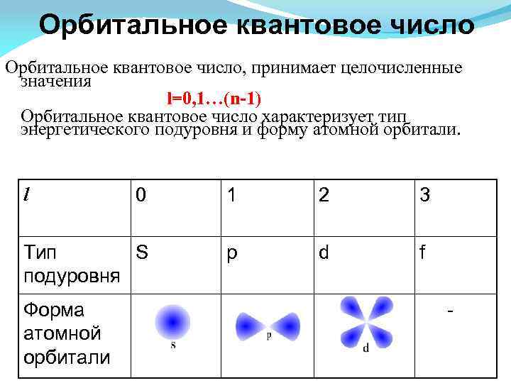 Энергетический тип 3