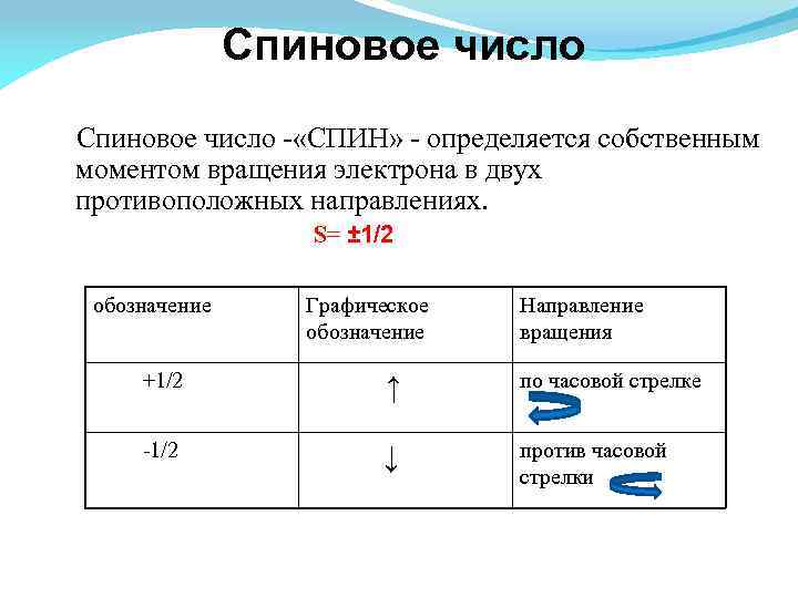 Спиновое число - «СПИН» - определяется собственным моментом вращения электрона в двух противоположных направлениях.