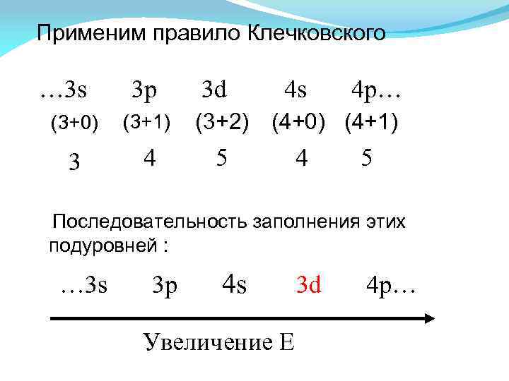 Применим правило Клечковского … 3 s 3 p 3 d 4 s 4 p…