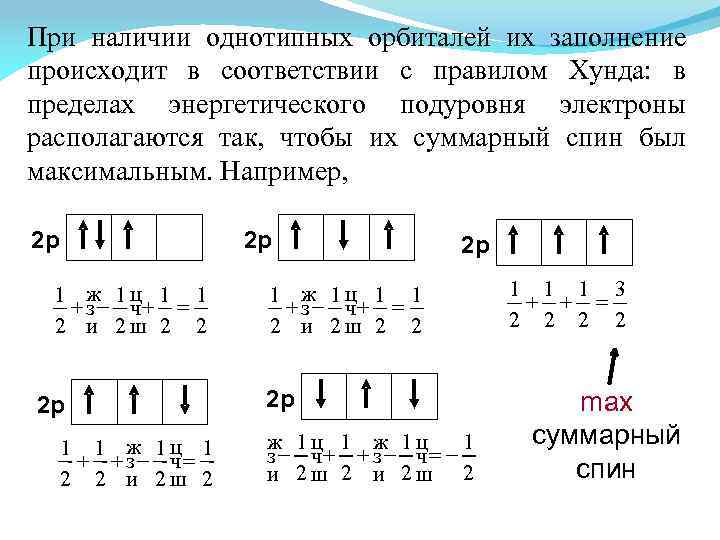 При наличии однотипных орбиталей их заполнение происходит в соответствии с правилом Хунда: в пределах