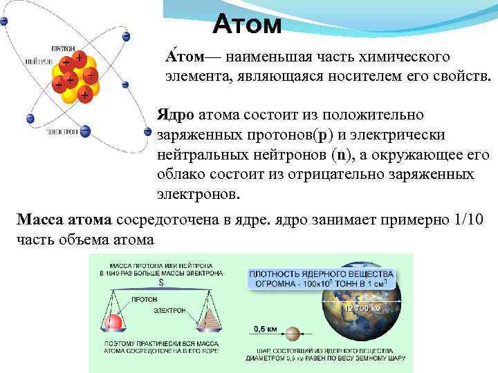 Атом А том— наименьшая часть химического элемента, являющаяся носителем его свойств. Ядро атома состоит