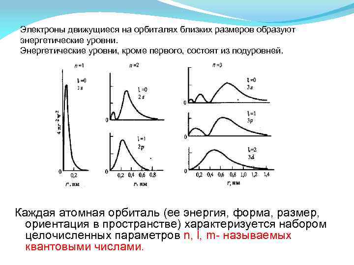 Электроны движущиеся на орбиталях близких размеров образуют энергетические уровни. Энергетические уровни, кроме первого, состоят