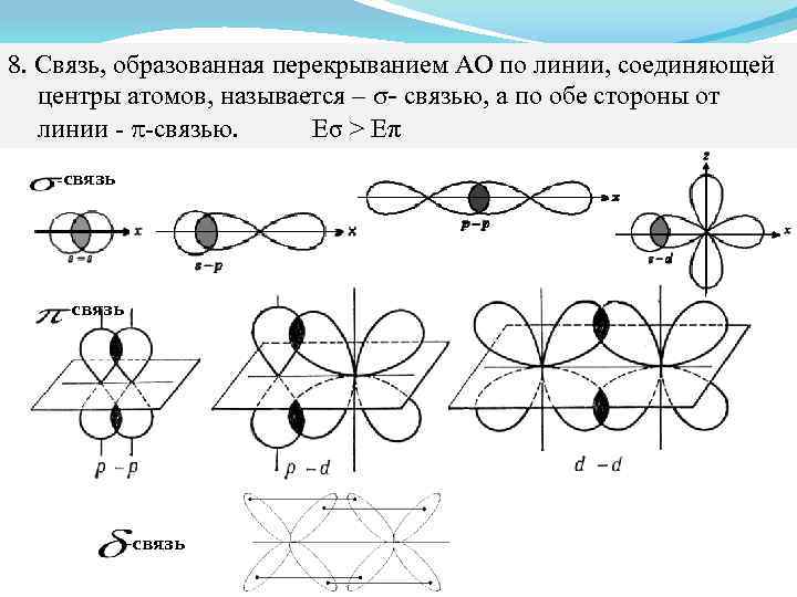 Линией связи называется. Sicl4 схема перекрывания электронных облаков. Перекрывание связи sp3. Sicl4 схема перекрывания. Муравьиная кислота схема перекрывания орбиталей.