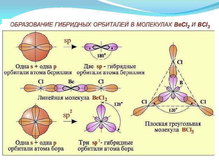 Химическая связь s8 схема