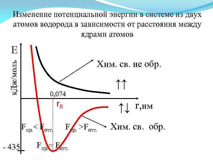 Йод 2 химическая связь схема