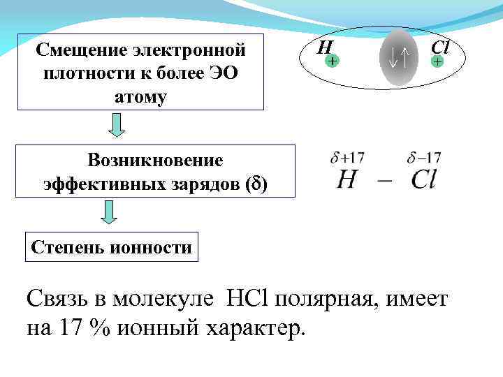 Электронное смещение