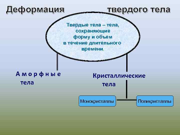 Исследование силы упругости