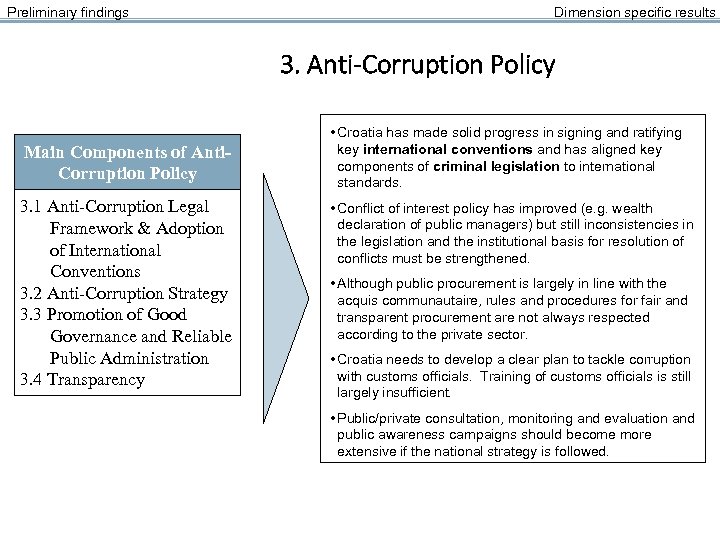 Preliminary findings Dimension specific results 3. Anti-Corruption Policy Main Components of Anti. Corruption Policy
