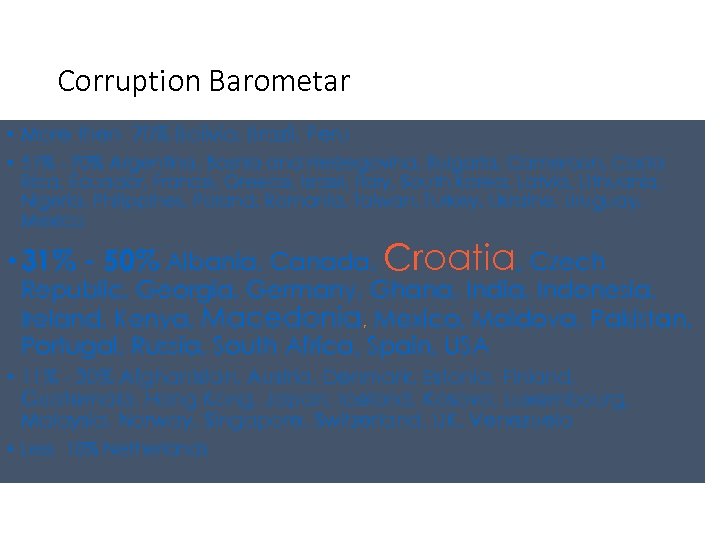 Corruption Barometar • More then 70% Bolivia, Brazil, Peru • 51% - 70% Argentina,