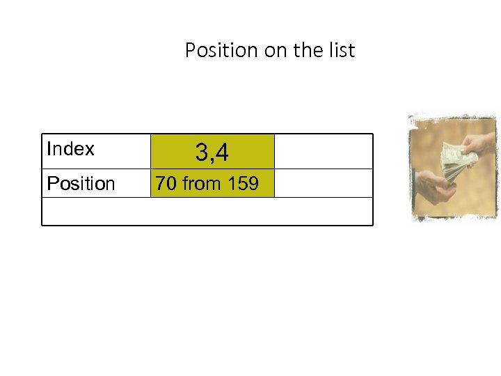 Position on the list Index Position 3, 4 70 from 159 