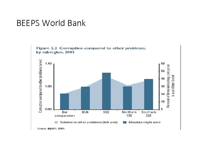 BEEPS World Bank 