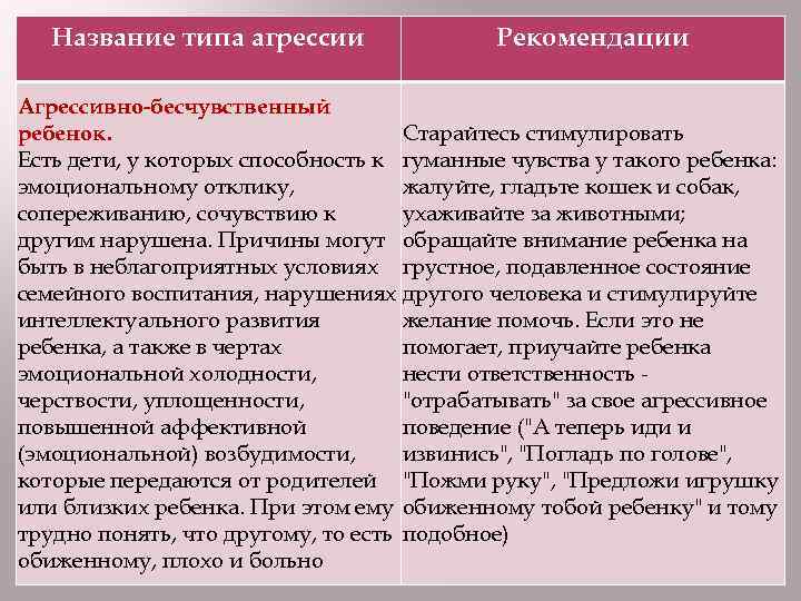 Название типа агрессии Рекомендации Агрессивно-бесчувственный Старайтесь стимулировать ребенок. Есть дети, у которых способность к