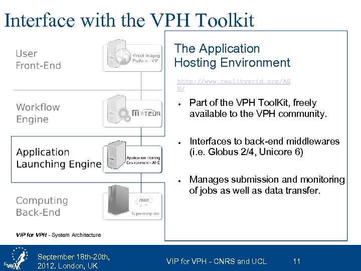 Interface with the VPH Toolkit The Application Hosting Environment http: //www. realitygrid. org/AH E/