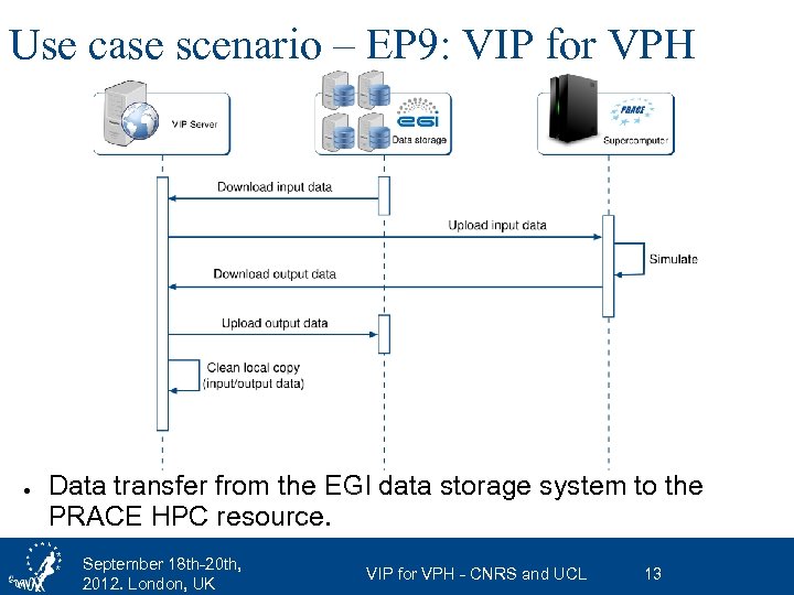 Use case scenario – EP 9: VIP for VPH ● Data transfer from the