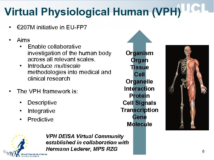 Virtual Physiological Human (VPH) • € 207 M initiative in EU-FP 7 • Aims