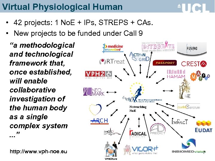 Virtual Physiological Human • 42 projects: 1 No. E + IPs, STREPS + CAs.